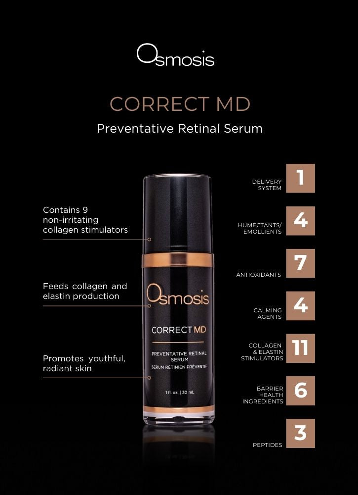 Correct_MD_advanced_osmosis_skincare_key_benefits