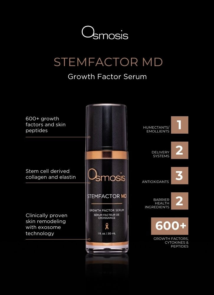 Stemfactor MD advanced osmosis skincare key benefits infograph on black background